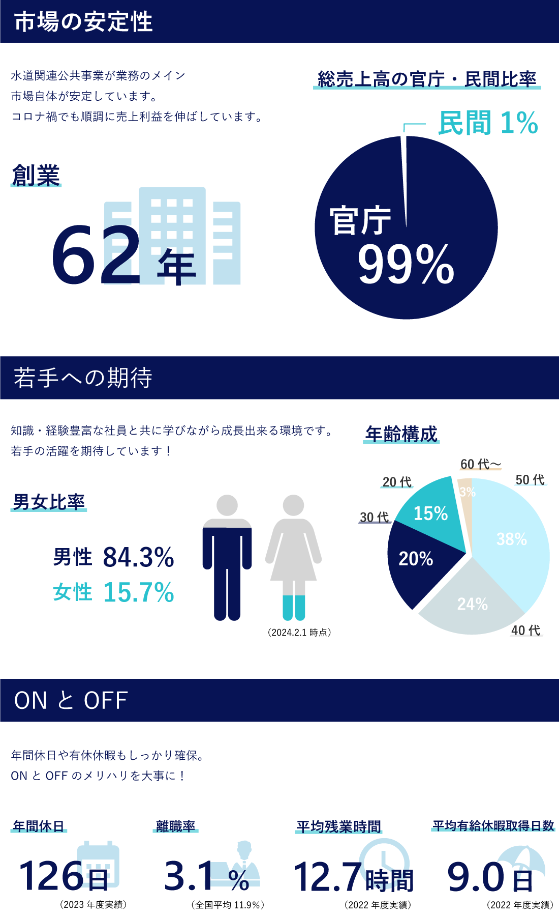 数字で見る