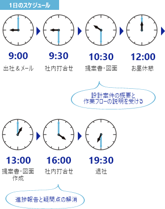 技術統括部 計画・設計室 社員 (新卒入社4年目)の1日のスケジュール