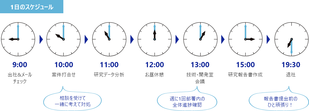 技術統括部 技術・開発室 係長 (新卒入社8年目)の1日のスケジュール
