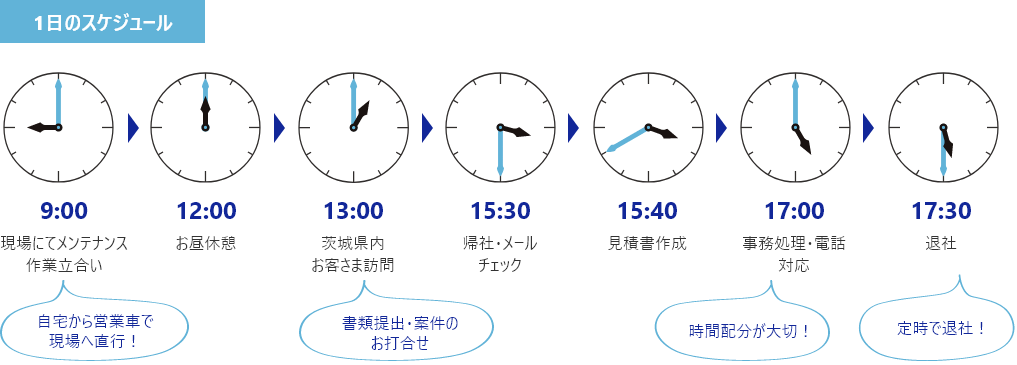 東日本支店 営業室 室長 (キャリア採用 入社13年目)の1日のスケジュール
