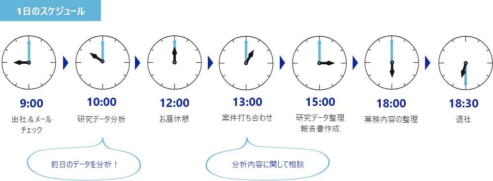 技術部　技術・開発室　主任 （入社6年目）の1日のスケジュール