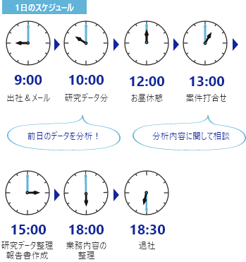 技術部　技術・開発室　主任 （入社6年目）の1日のスケジュール