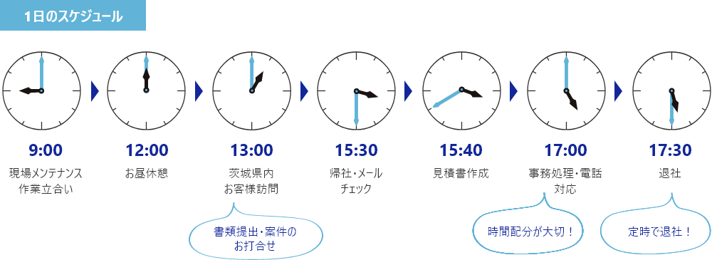 営業統括部　東日本支店　次長 （キャリア採用　入社15年目）の1日のスケジュール